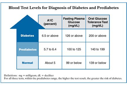 fbs in medical terms|Impaired Fasting Glucose: Symptoms, Diagnosis, Treatment.